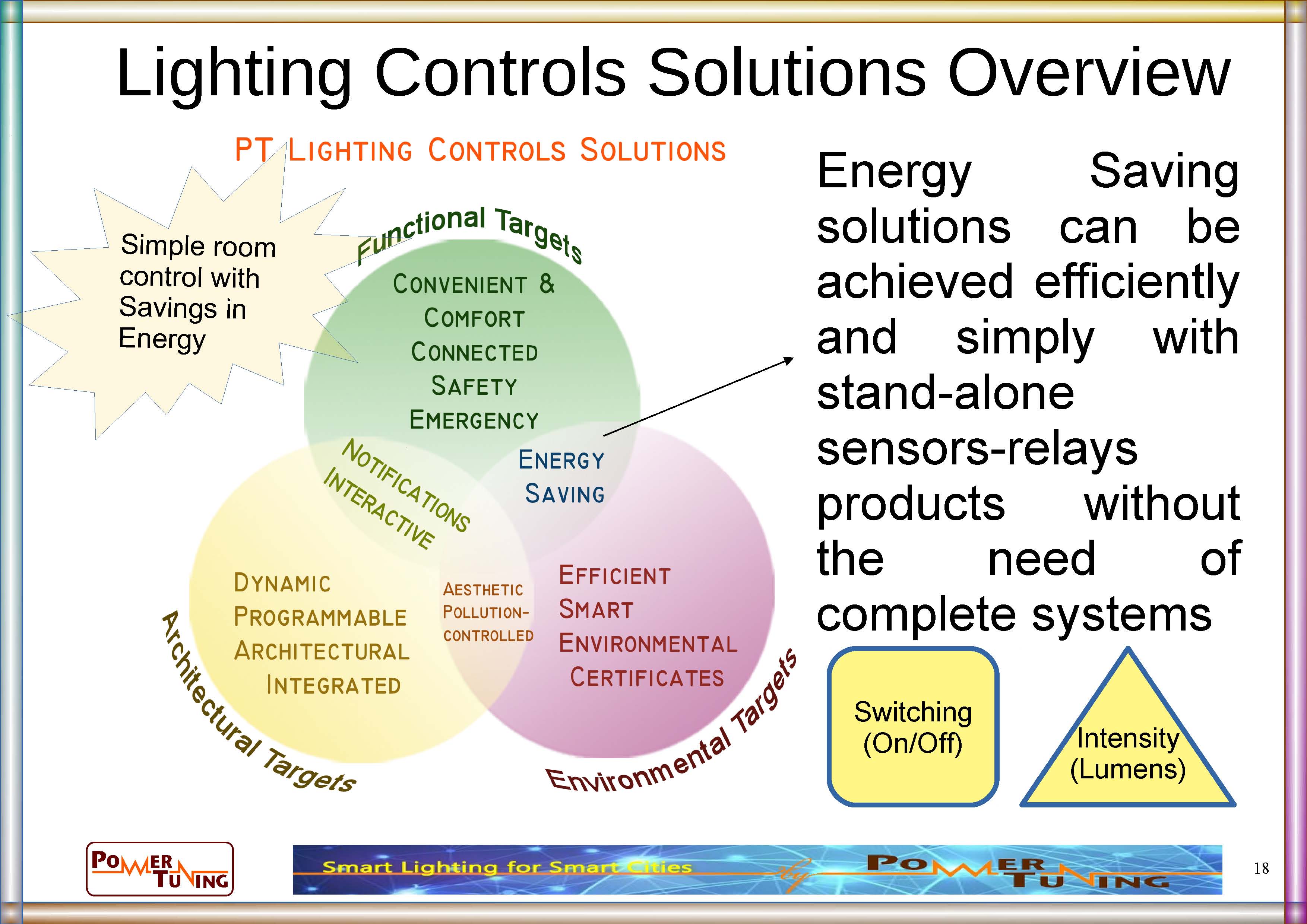 Energy Savings are the main target with no need for connecting to building systems, with the minimum cost